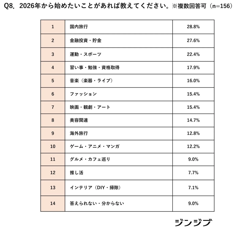 2026年から始めたいこと