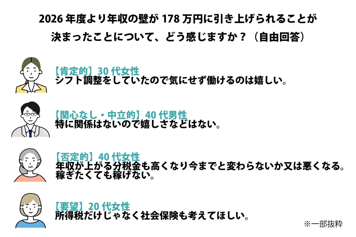 年収の壁178万円引き上げへの自由回答例