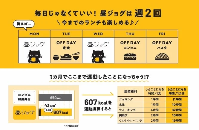週2回の昼ジョグで運動換算