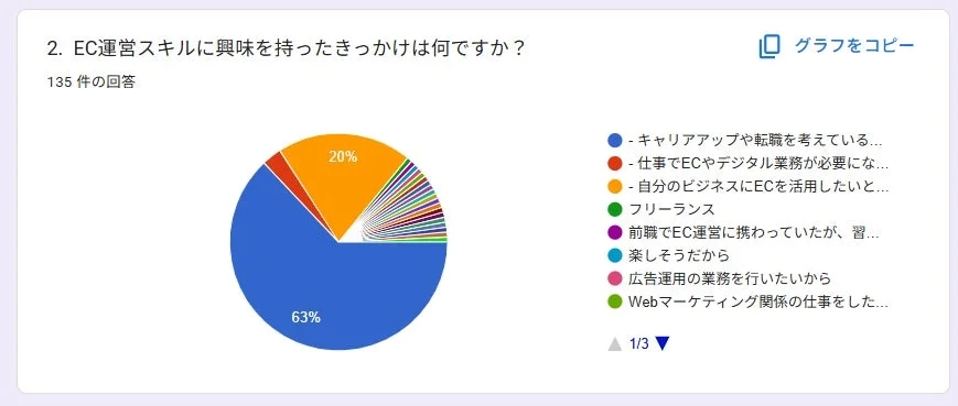 EC運営スキルに興味を持ったきっかけ