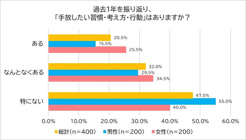 手放したい習慣