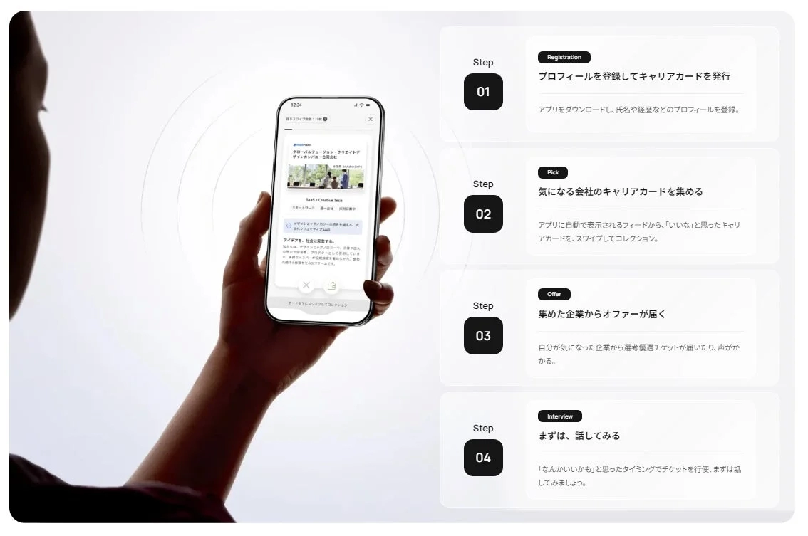 キャリアマッチングアプリの利用手順