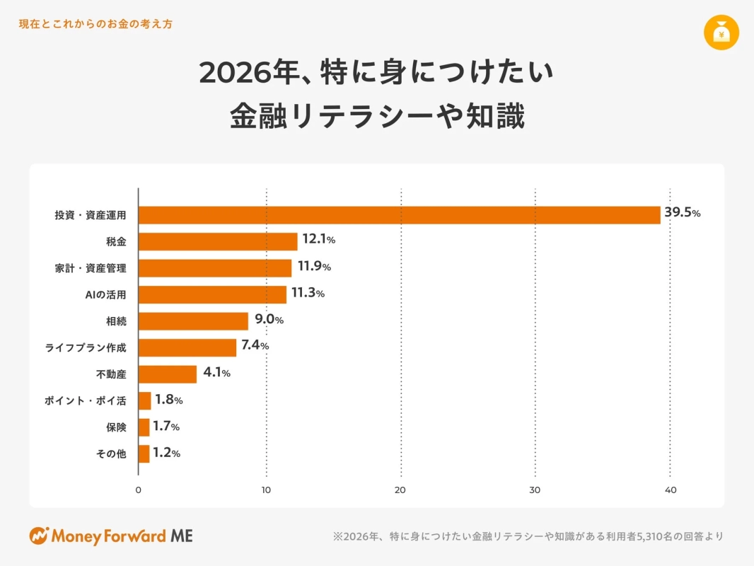 現在とこれからのお金の考え方 2026年、特に身につけたい金融リテラシーや知識
