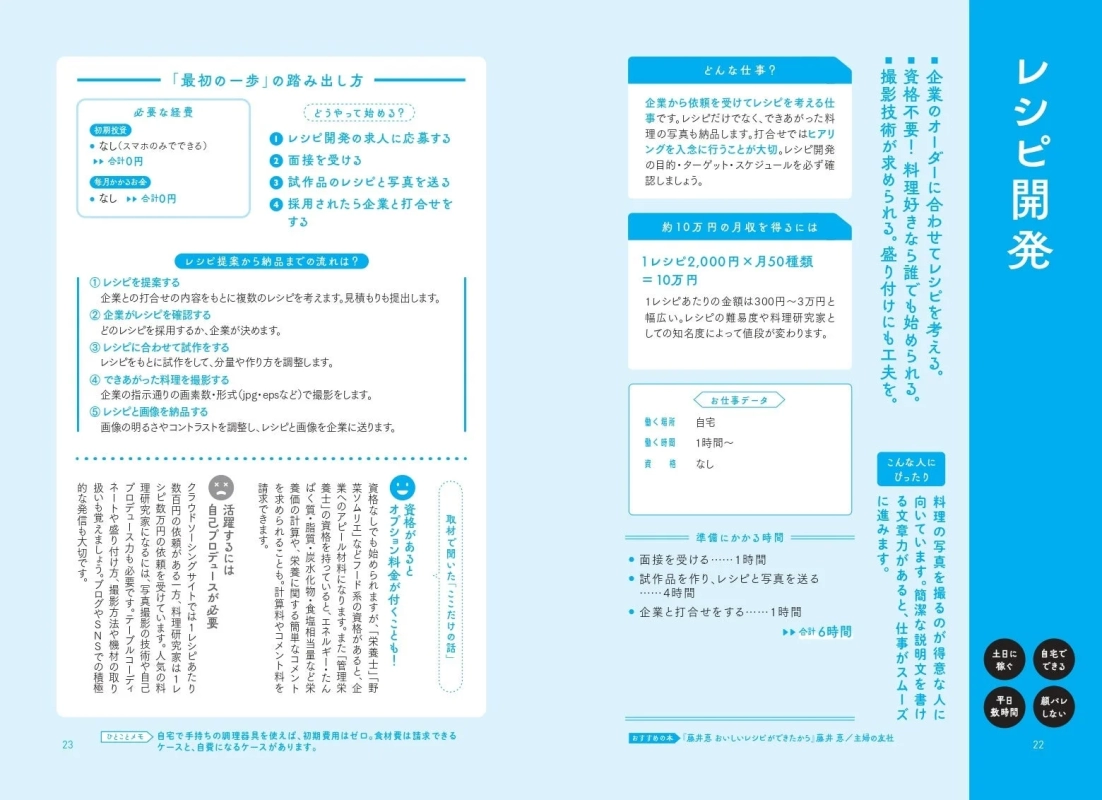 レシピ開発の紹介ページ