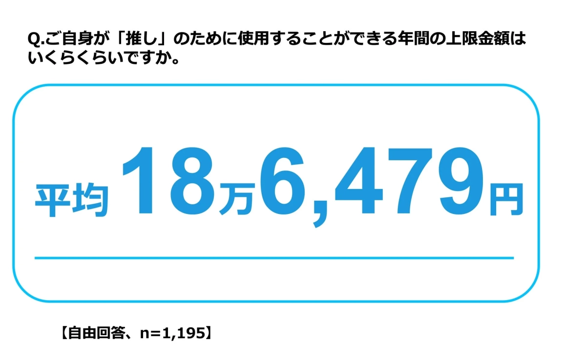 推しのために使用できる年間の上限金額