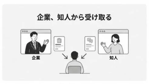 企業、知人から受け取る
