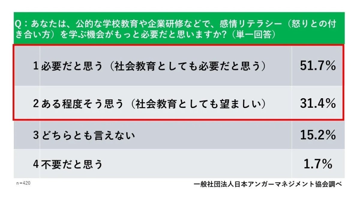 感情リテラシー教育の必要性