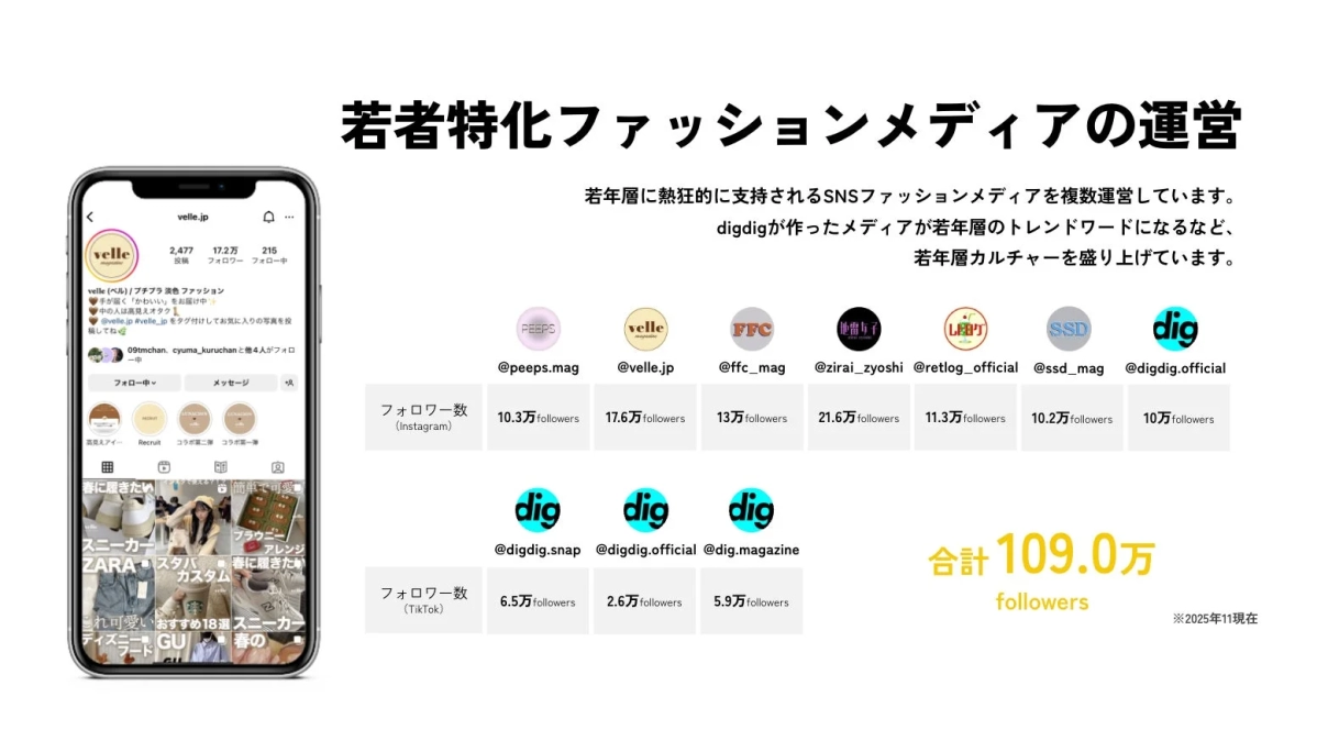 若者特化ファッションメディアの運営