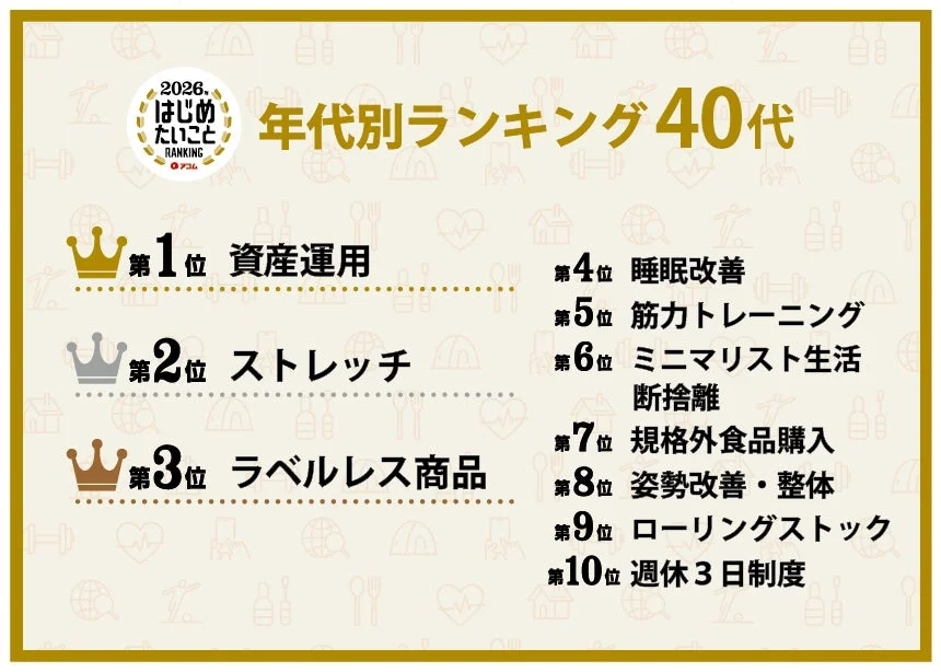 2026. はじめたいこと RANKING アコム 年代別ランキング 40代