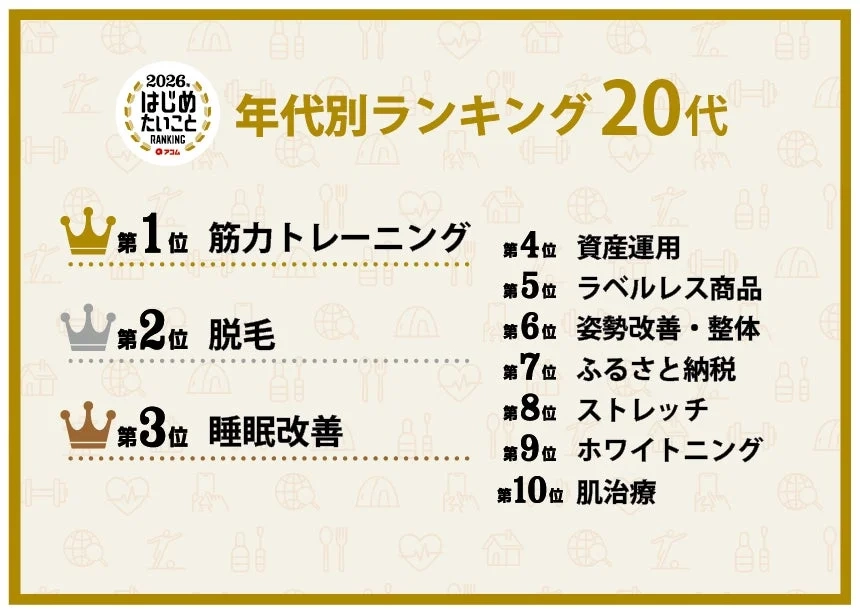 2026. はじめたいこと RANKING アコム 年代別ランキング 20代