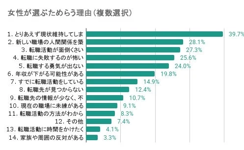 女性が選ぶためらう理由