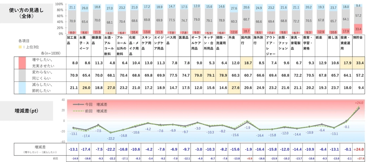2026年のお金の使い方