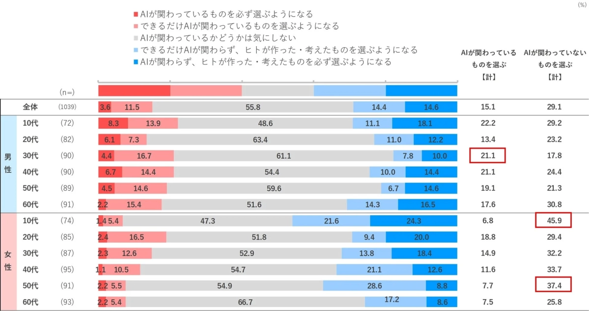 2026年の商品やサービス、コンテンツの選び方