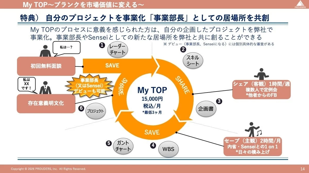 自分のプロジェクトを事業化「事業部長」としての居場所を共創