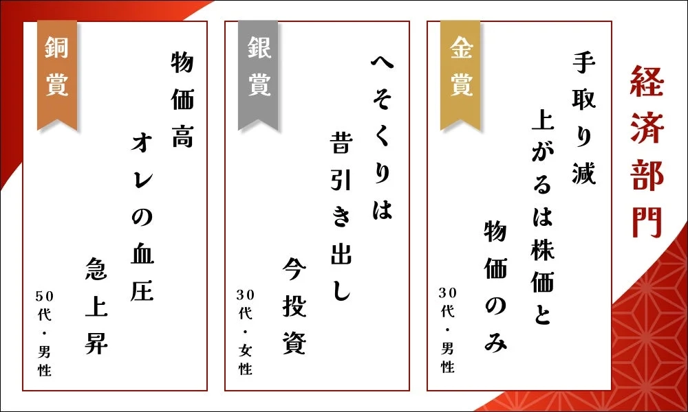 経済部門受賞作品