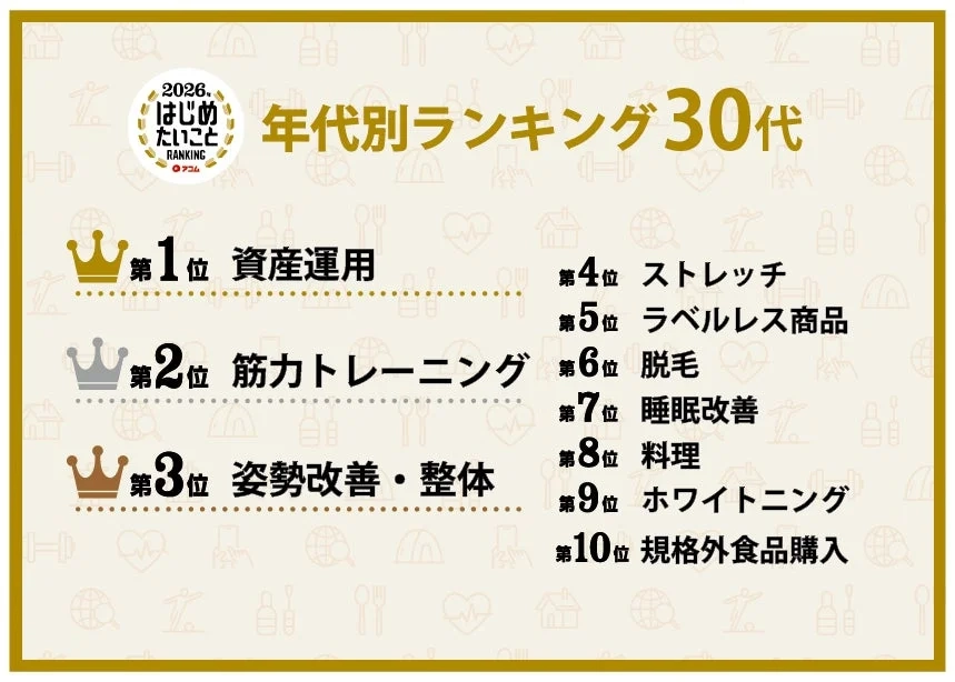 2026. はじめたいこと RANKING アフラック 年代別ランキング 30代