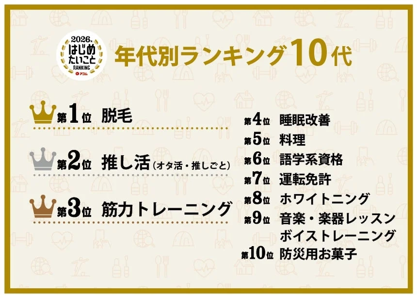 2026. はじめたいこと RANKING アコム 年代別ランキング 10代