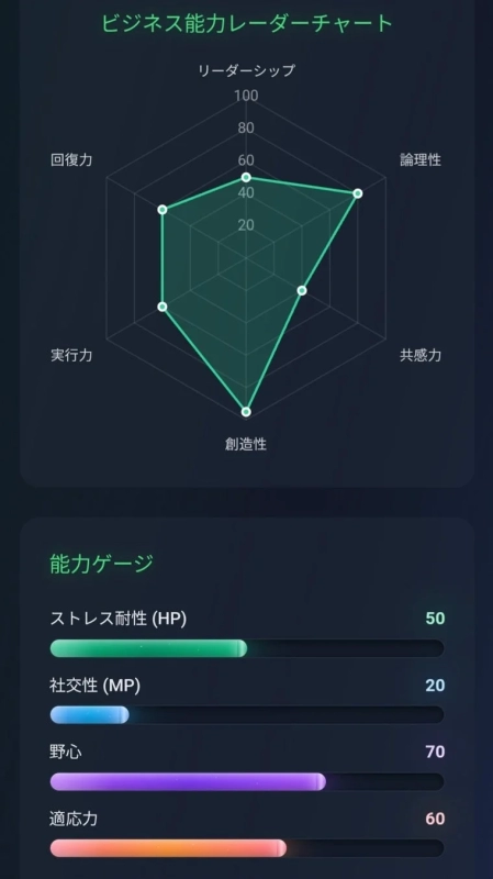 ビジネス能力レーダーチャート