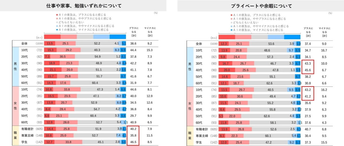 AIの普及による生活への影響