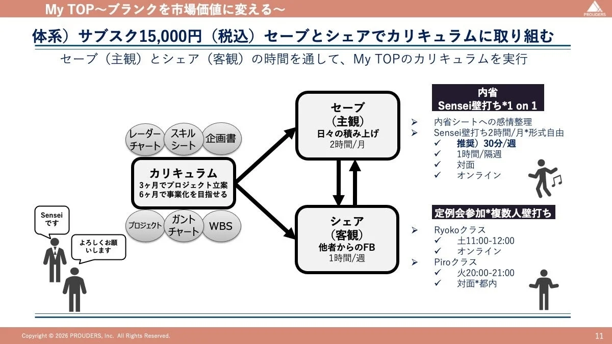 セーブとシェアでカリキュラムに取り組む