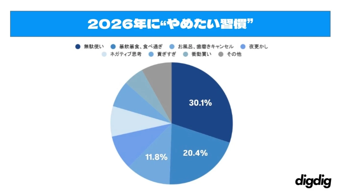 2026年に“やめたい習慣”