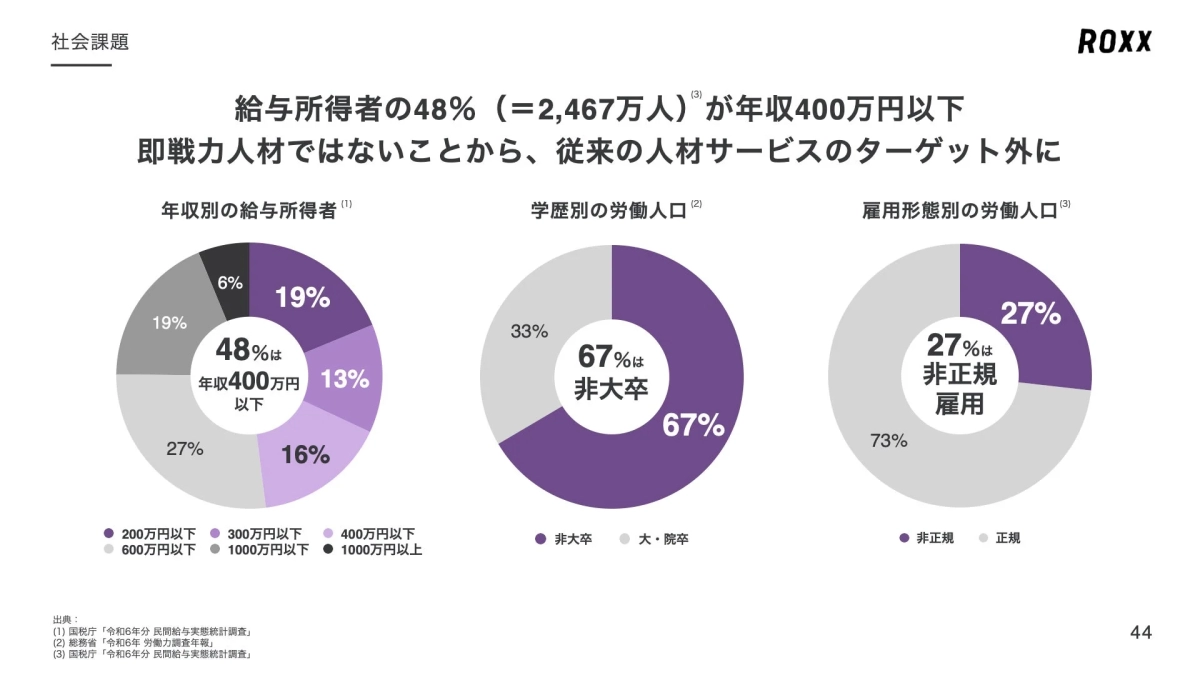 日本の給与所得者と労働人口の現状