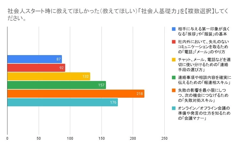 社会人スタート時に教えてほしかった「社会人基礎力」