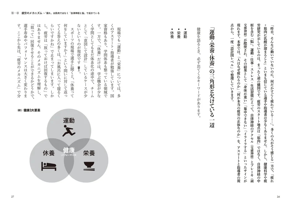 疲労のメカニズム