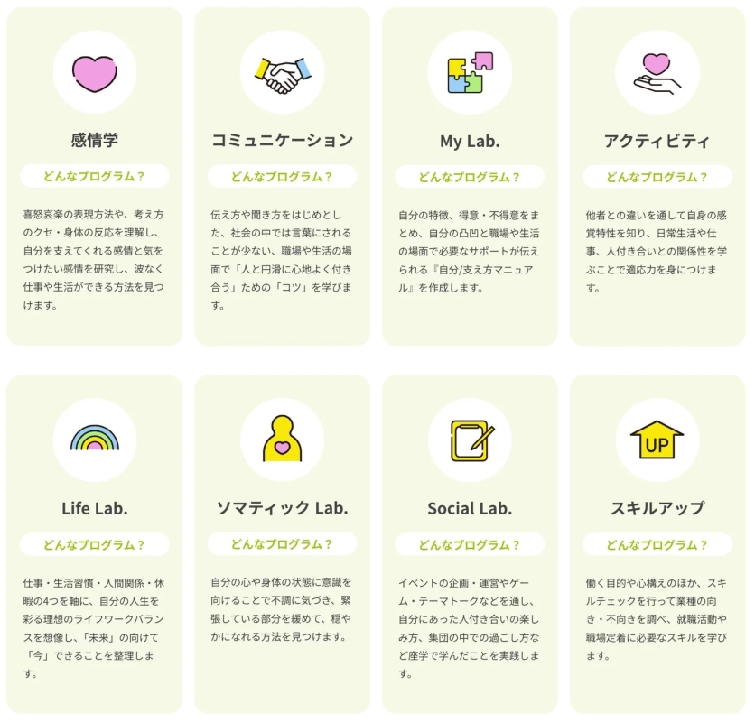 感情学、コミュニケーション、My Labなど8つのプログラムを紹介する画像