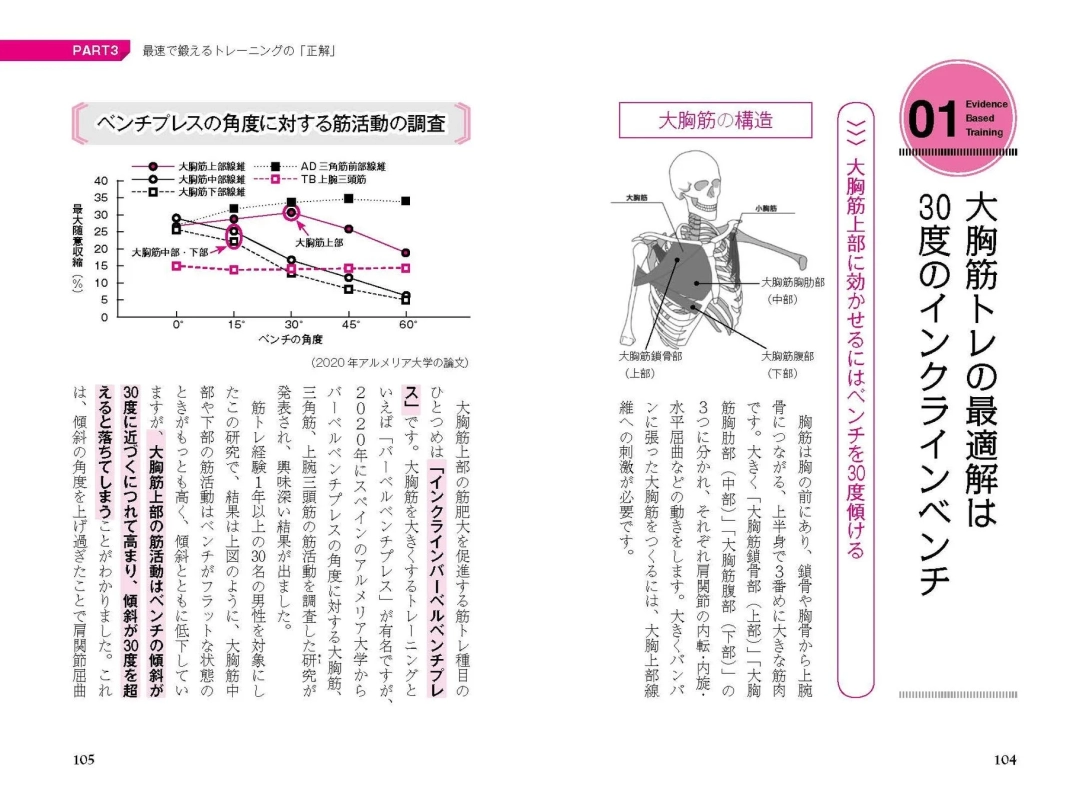大胸筋トレの最適解は30度のインクラインベンチ