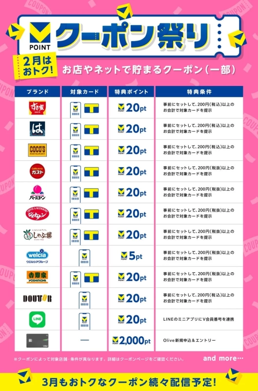 お店やネットで貯まるクーポンラインアップ