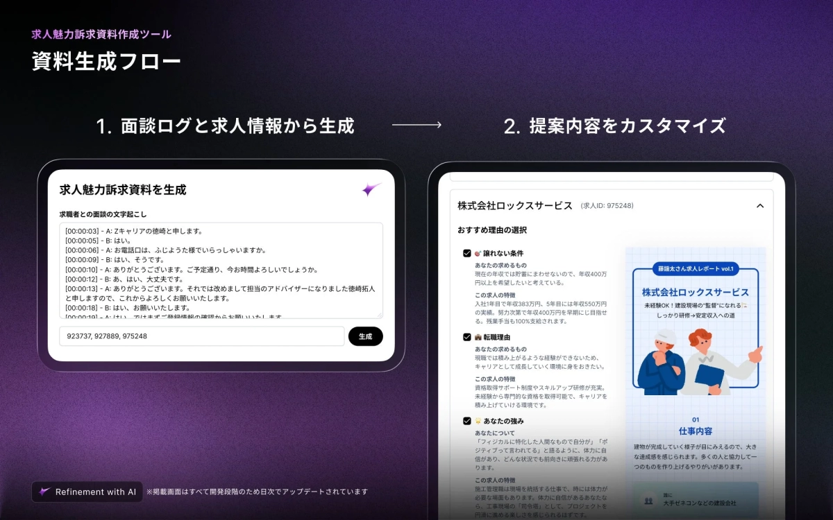 AIによる求人資料作成ツールの画面。面談ログと求人情報から資料を生成・カスタマイズするフロー、求職者の希望条件や強み、具体的な求人情報(ロックスサービス)が示されている。