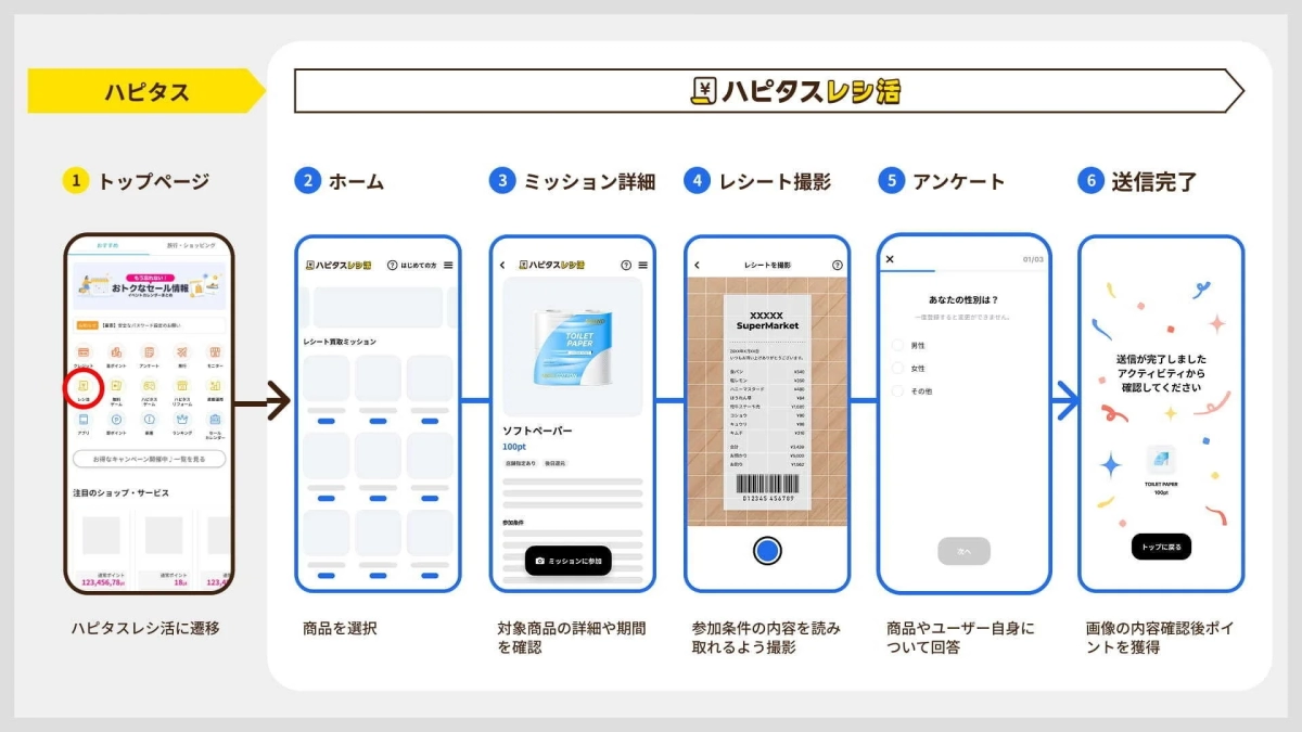ハピタスレジ活の利用ガイド