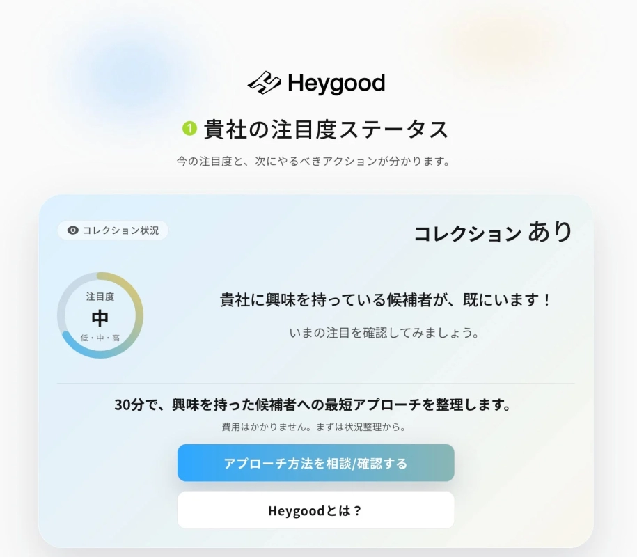 「Heygood」のウェブ画面で、企業の「注目度」が「中」と表示されています