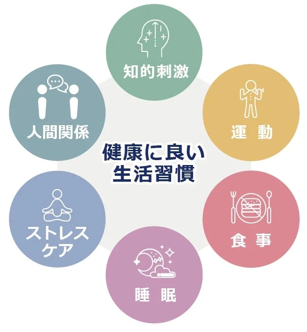 健康に良い生活習慣の6つの要素